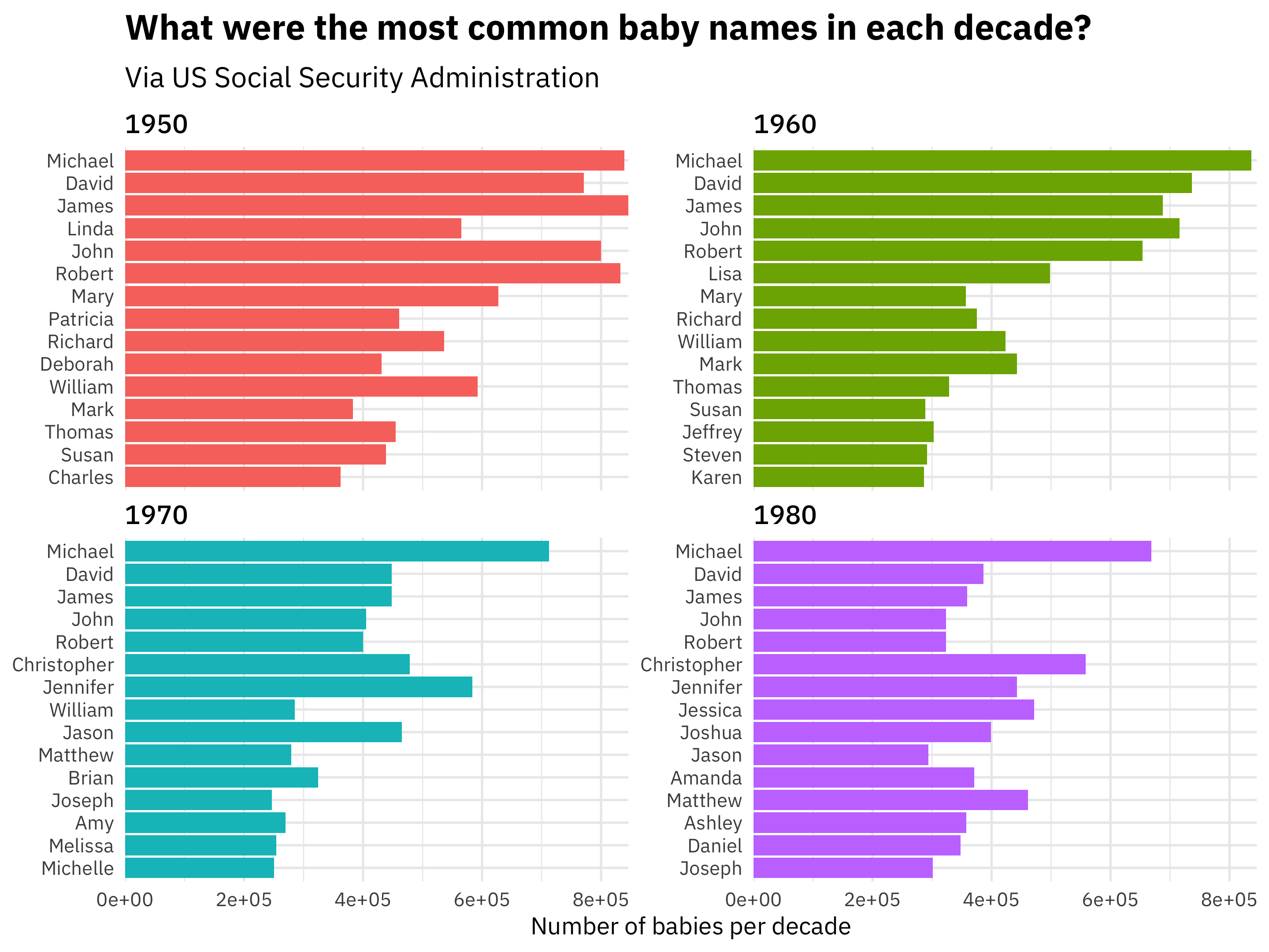 r - How to reorder boxplot in a specific order with interactions in ggplot2  - Stack Overflow