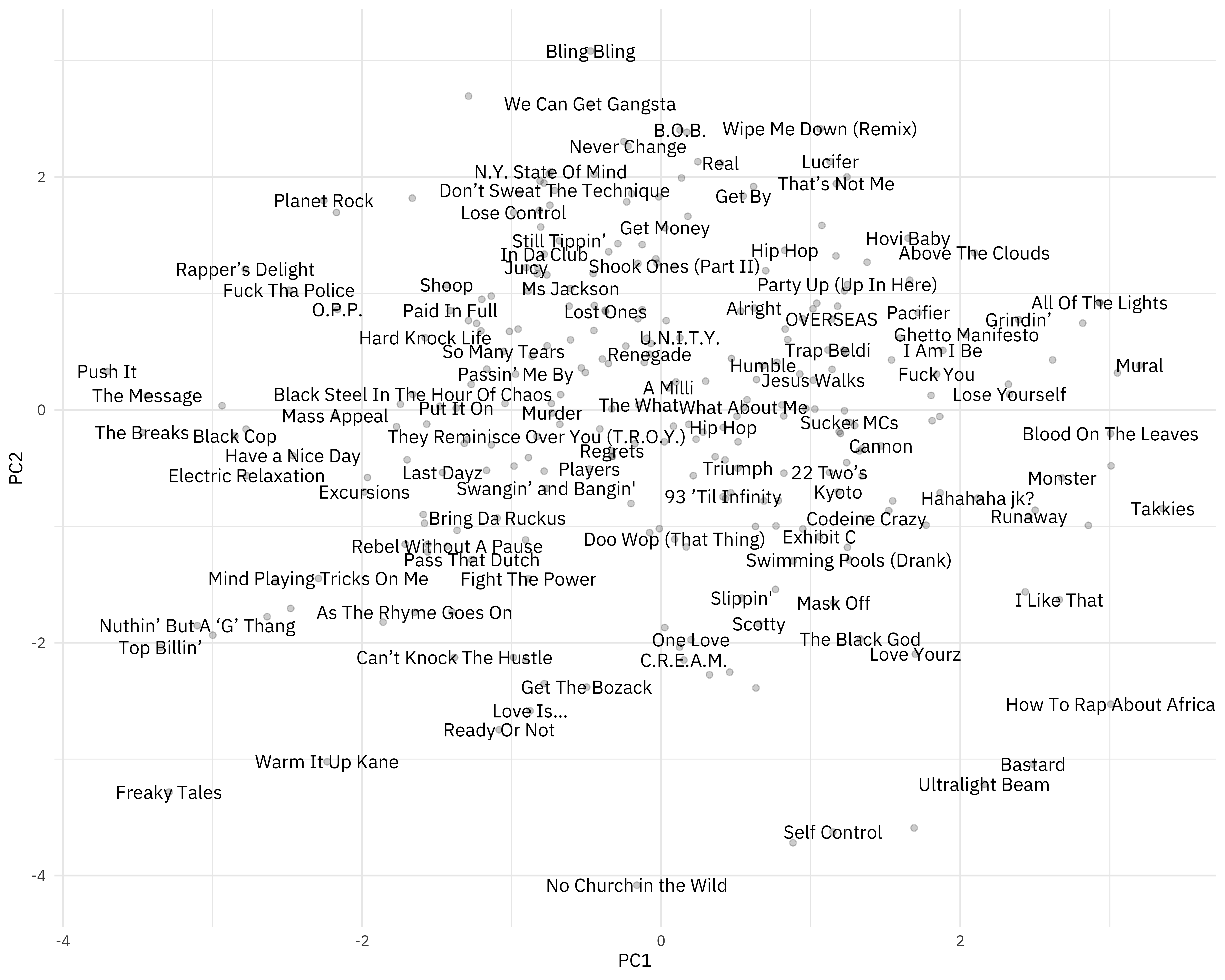 best-hip-hop-songs-of-1994