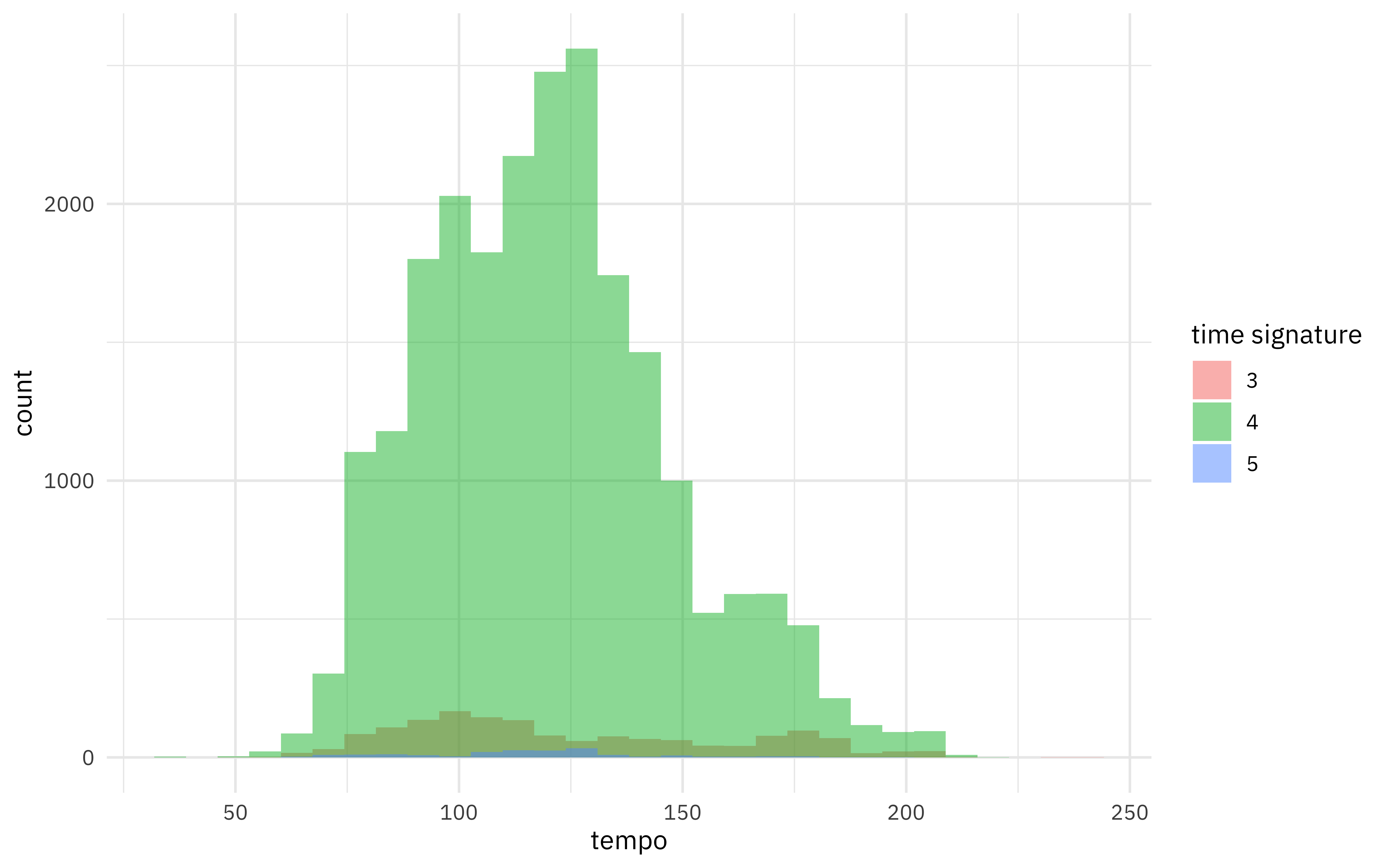 GitHub - gdominguez210/SpotifyTop50: Data visualization application of the  current top 50 artists on Spotify.