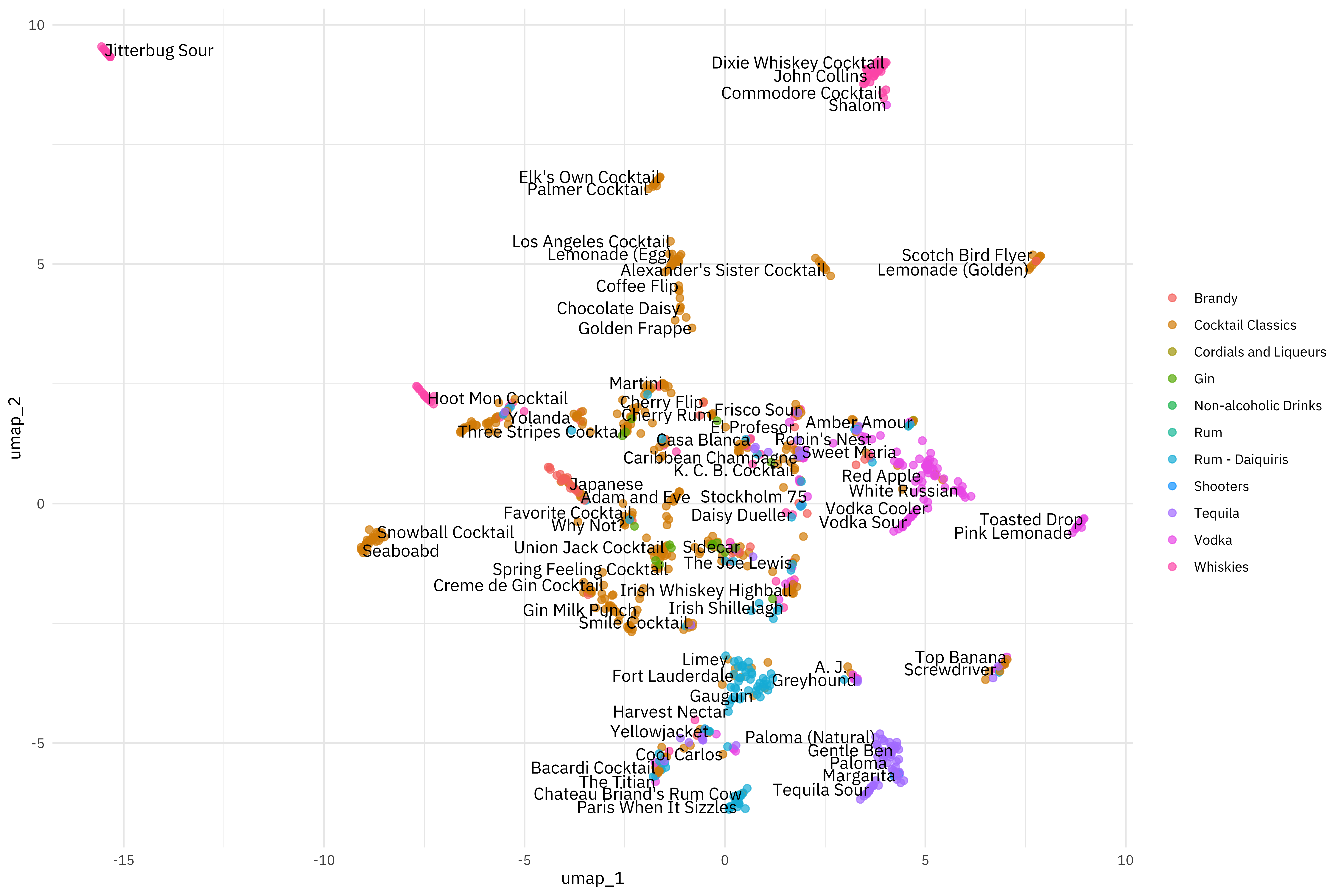 Meta Analysis — Win Rates by Matchup for the 3/19 Online PPG Regional :  r/OnePieceTCG