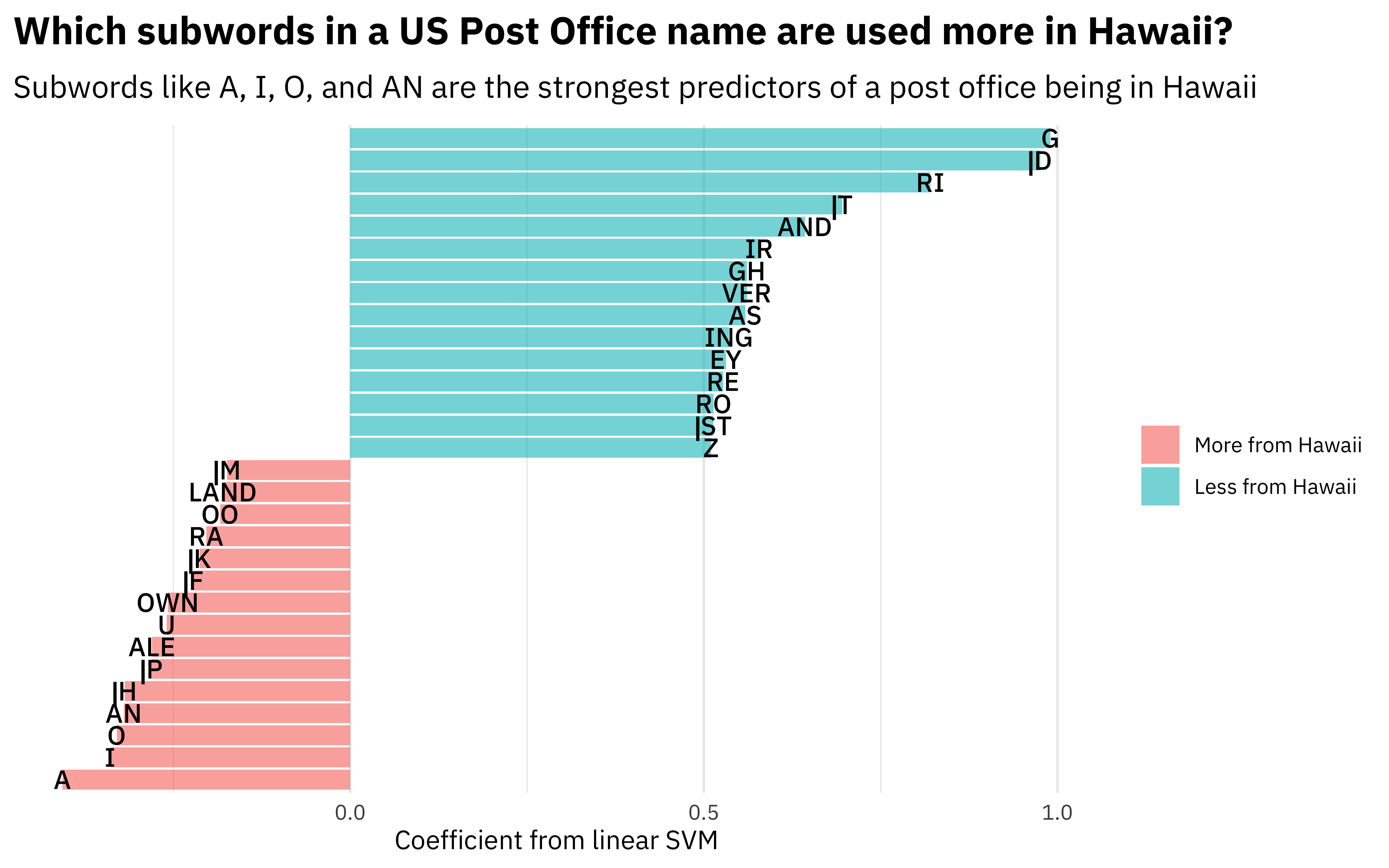 Which TidyTuesday post offices are in Hawaii? Julia Silge