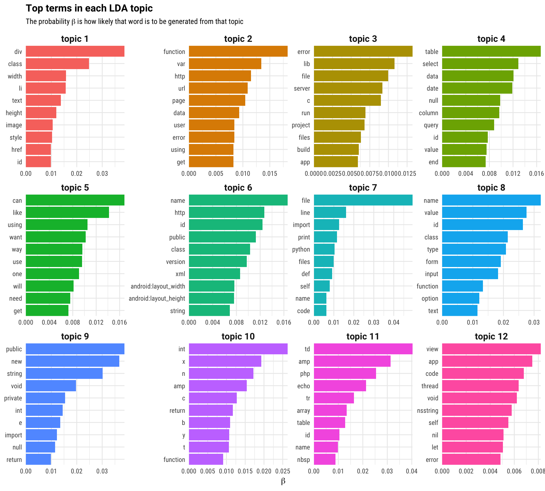 top-terms